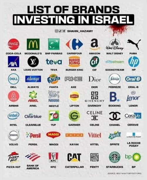 فلسطینیوں کی نسل کشی میں کردار ادا کرنیوالی بین الاقوامی کمپنیاں
